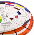 Ruota dei colori, ruota cromatica