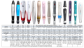 Derma Stamp Pen - MyM - Ultima N2-C - mesoterapia, trucco permanente