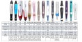 Dr Pen (Derma pen) X5-W - wireless - mesoterapia