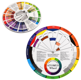 Ruota dei colori, ruota cromatica